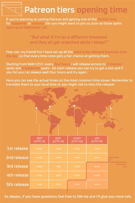 Patreon Tiers Opening Time And Date By Reversetension On Deviantart