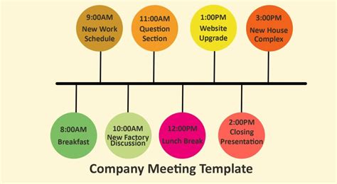 9 Project Timeline Examples With Detailed Explanation