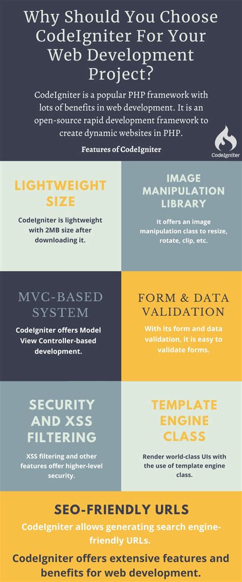 Why Should You Select CodeIgniter For Your Web Development Project 2022