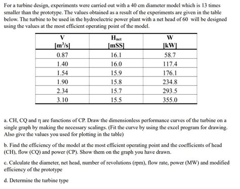 Solved For A Turbine Design Experiments Were Carried Out Chegg