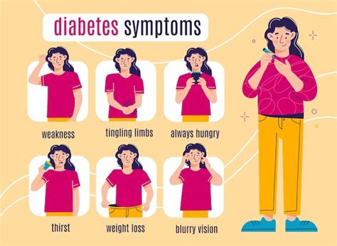 Premium Vector Diabetes Symptoms Woman Female Cartoon Character With