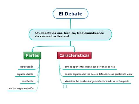 Mapa Conceptual De Debate Mientos Porn Sex Picture