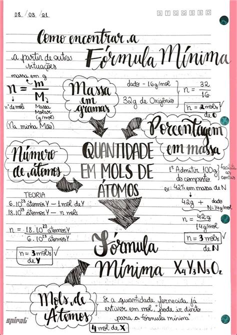 Mapas Mentais Sobre MASSA MOLAR Study Maps