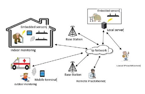 DIAGRAM Wireless Sensor Network Diagram WIRINGSCHEMA