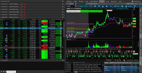 Relative Volume Strategy And Momentum Scanner For Thinkorswim