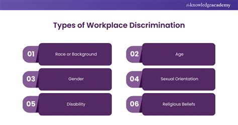 What Is Discrimination In The Workplace A Comprehensive Overview