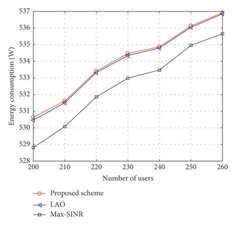 Energy Consumption Comparison Of Different Algorithms Download