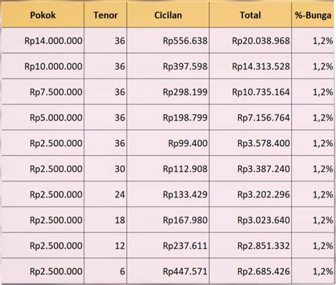 Semakin Mudah Cek Simulasi Pinjaman Online Serbaguna Ksm Di Aplikasi