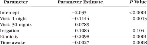 Multivariate Mixed Effects Models Of Lnp Dc Download Scientific