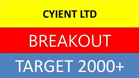 CYIENT Share Latest News Cyient Share Analysis Cyient Share Target