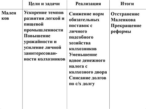 Экономика СССР в 1953-1964 годы - презентация онлайн