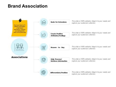 Brand Association Information Ppt Powerpoint Presentation Clipart Powerpoint Slide