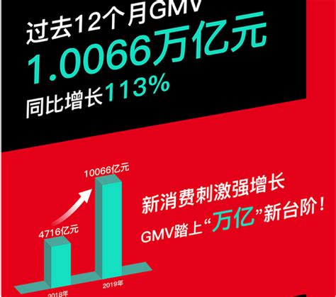 拼多多q4财报：全年gmv超万亿，百亿补贴超额兑现天极大咖秀