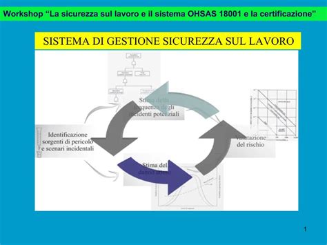 Ppt Sistema Di Gestione Sicurezza Sul Lavoro Powerpoint Presentation