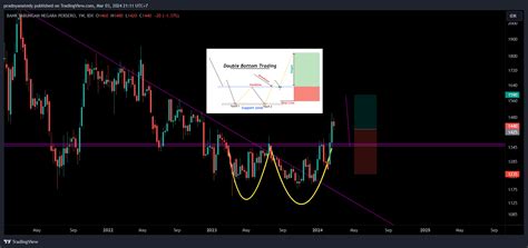 IDX DLY BBTN Chart Image By Pradnyanatedy TradingView