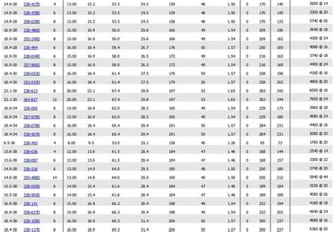 Tractor Tyre Size Conversion Table | Brokeasshome.com