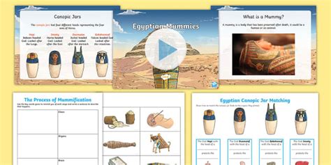 Mummification Process Diagram