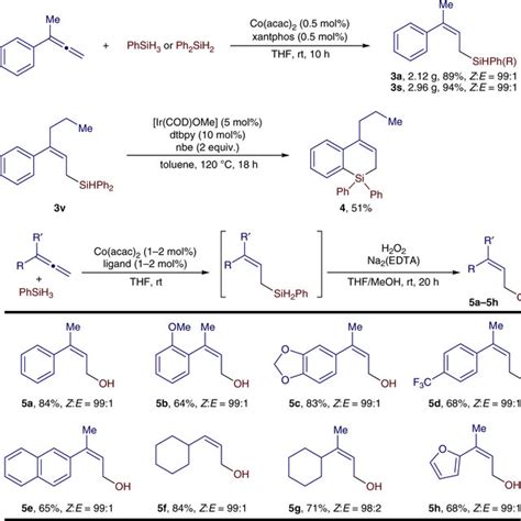 Scope of disubstituted allenes. Reaction conditions: allene (0.500... | Download Scientific Diagram