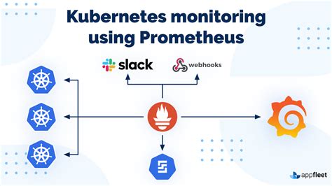 Kubernetes monitoring using Prometheus