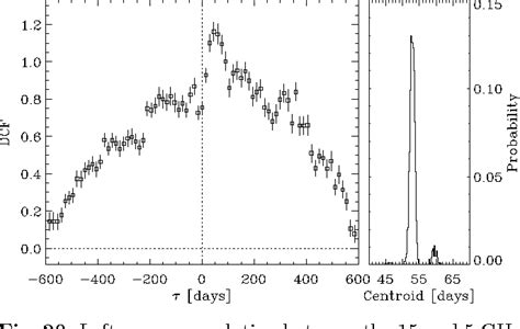 Figure 20 From Optical And Radio Behaviour Of The Bl Lacertae Object