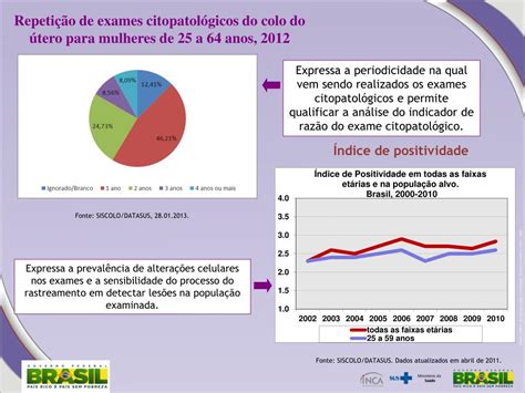 Ppt Indicadores Programas De Controle Do Câncer Do Colo Do Útero E Mama Powerpoint