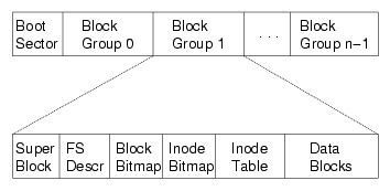 Fat Unix