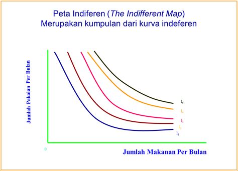 Pendapatan Rumah Tangga Dapat Diperoleh Dari Perusahaan