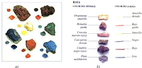 METALES Y MINERALES Blog del curso de Química 2 Prof P Morales B