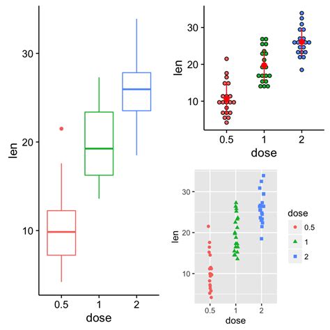 Ggplot Easy Way To Mix Multiple Graphs On The Same Page Easy 81360 Hot Sex Picture