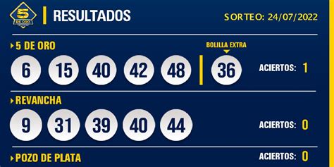 De Oro Oficial On Twitter Resultado Del Sorteo Del De Oro Con