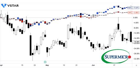 SMCI Stock Forecast & Price Target 2024: Super Micro Computer Q2 ...