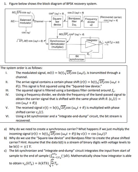 Solved Figure Below Shows The Block Diagram Of Bpsk Chegg