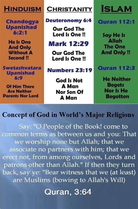 Allah Vs Jesus Who Is Allah Vs Jesus Who Is God?, 59% OFF