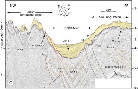 High Resolution Multichannel Seismic Reflection Profile G Showing The