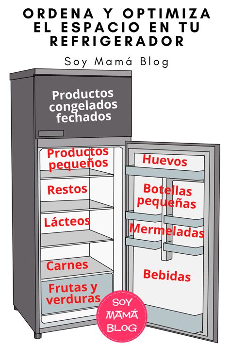 Ordena Y Optimiza El Espacio En Tu Refrigerador Soy Mama Blog