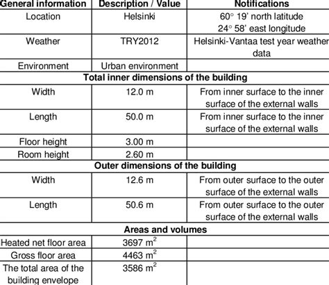 buildings location  general information  table