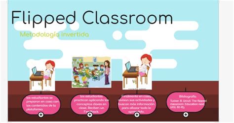 Flipped Classroom Herramientas Para Aplicar En El Aula Flipped