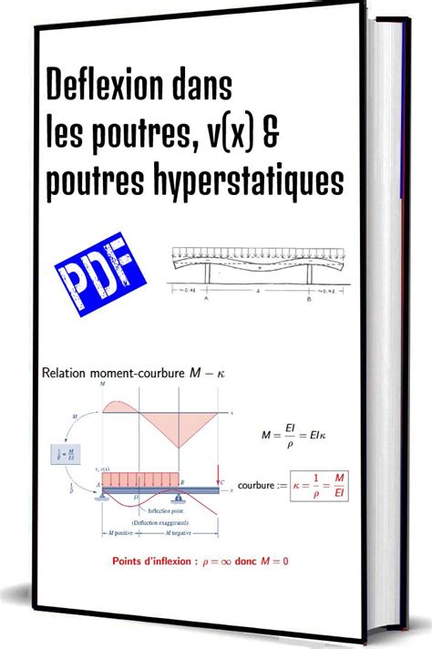 Calcul Des Structures Hyperstatiques Pdf