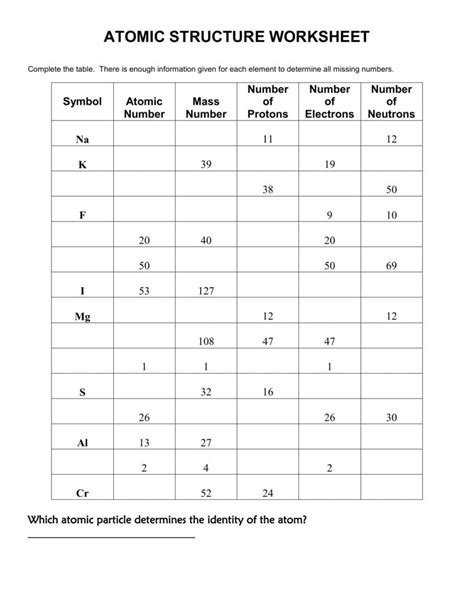 Atomic Structure Worksheets Answers Key Physical Science