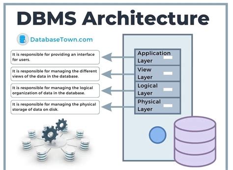 Interface Database Architecture