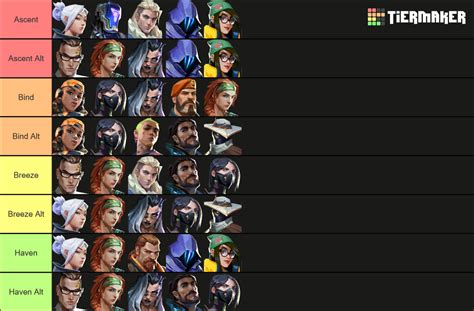 Valorant Team Comp Maker January 2024 No Deadlock Tier List