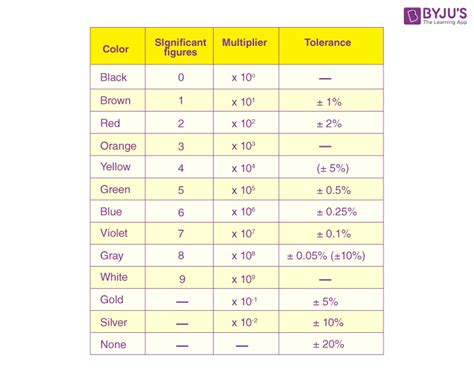 Electrical Conductivity Of Metals Table