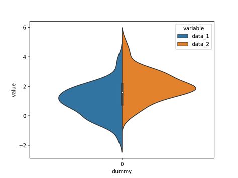 How To Create Asymmetric Violin Plot In Python Using Matplotlib Stack