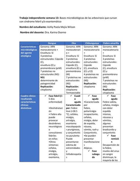 Bases Microbiológicas de las Arbovirosis que Cursan con Síndrome Febril