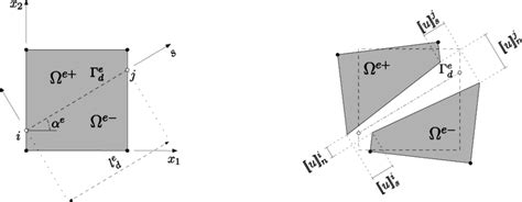 Domain E Ω Crossed By A Strong Discontinuity E D Γ A Definitions Download Scientific