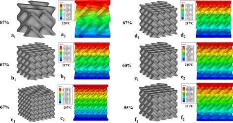 Thermal Insulation Simulations Of Tpms Type Y Tzp Structural Ceramics