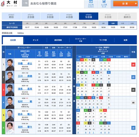 大村10r 準優進出戦 締切1925｜79