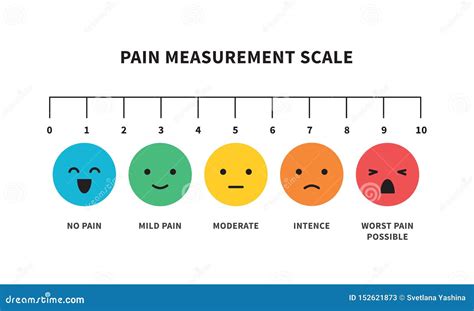 Pain Measurement Scale Flat Icon Color For Assessment Tool Stock Vector