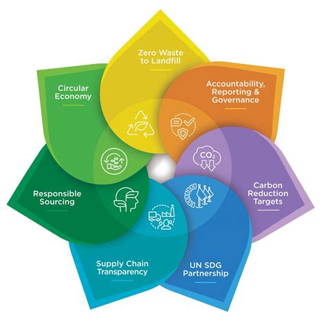 Essex Furukawa Announced Holistic Sustainability For Vision