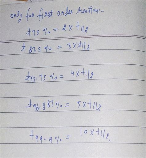 The Half Life Period For A Reaction At Initial Concentration Of 05 And 10 Moles Litre 1 Are